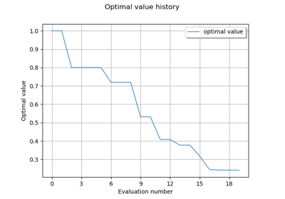 Optimization using NLopt