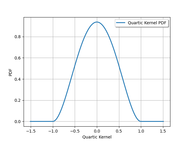 plot overview univariate distributions