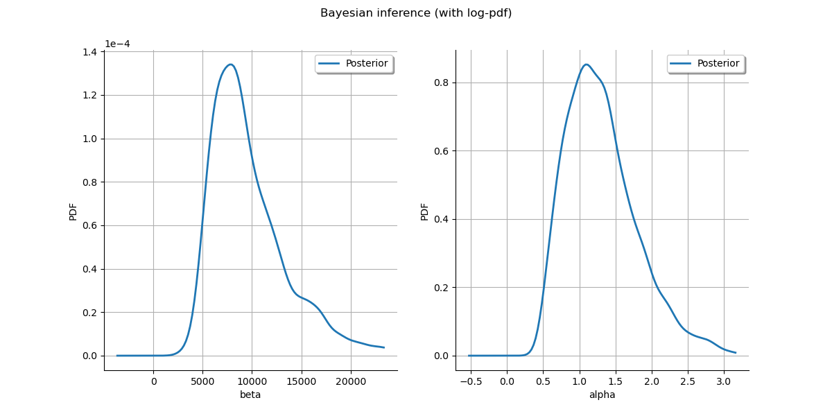 Bayesian inference (with log-pdf)