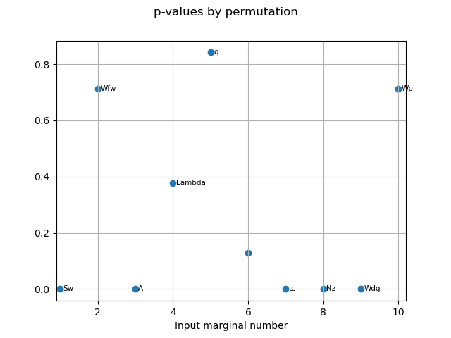 p-values by permutation