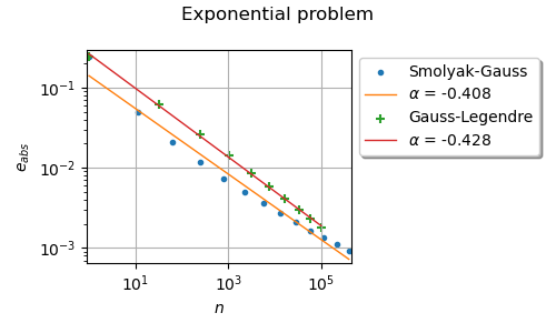 Exponential problem