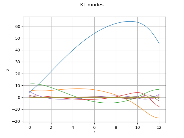 KL modes