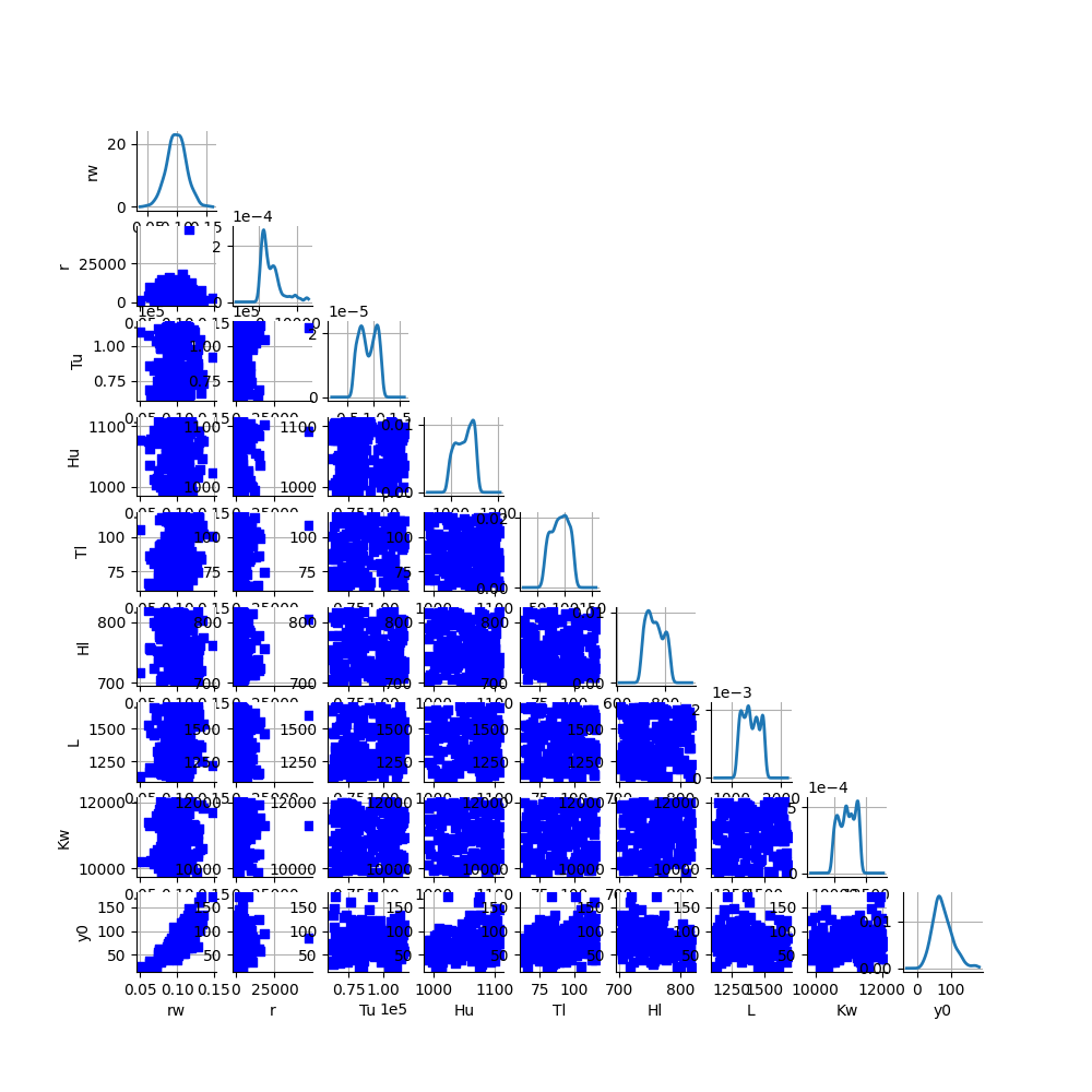 plot borehole sensitivity