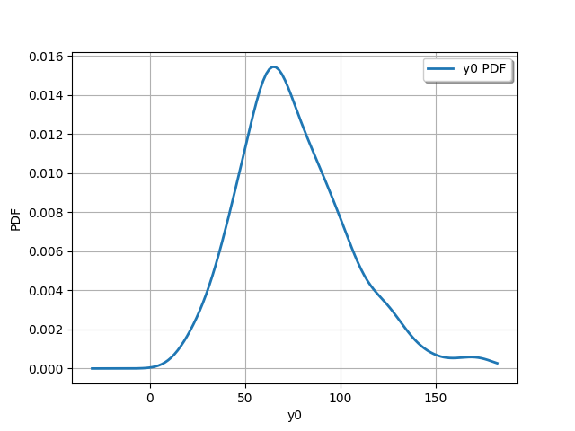 plot borehole sensitivity