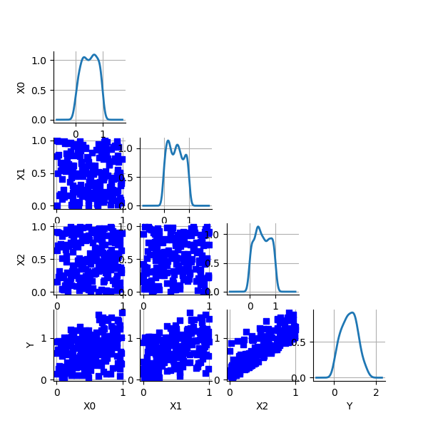 plot borgonovo sensitivity