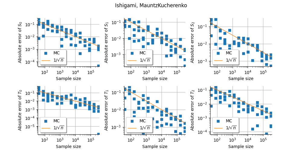 Ishigami, MauntzKucherenko