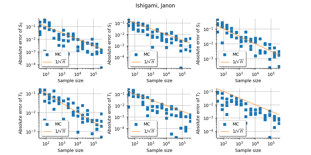 Ishigami, Janon