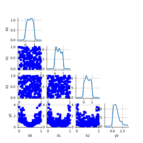 plot dirichlet sensitivity