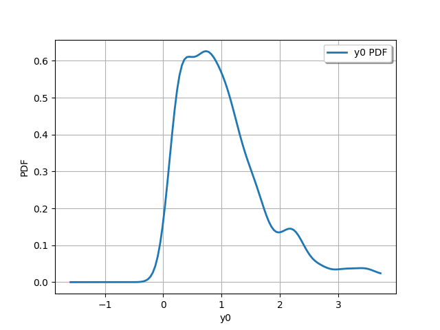 plot dirichlet sensitivity