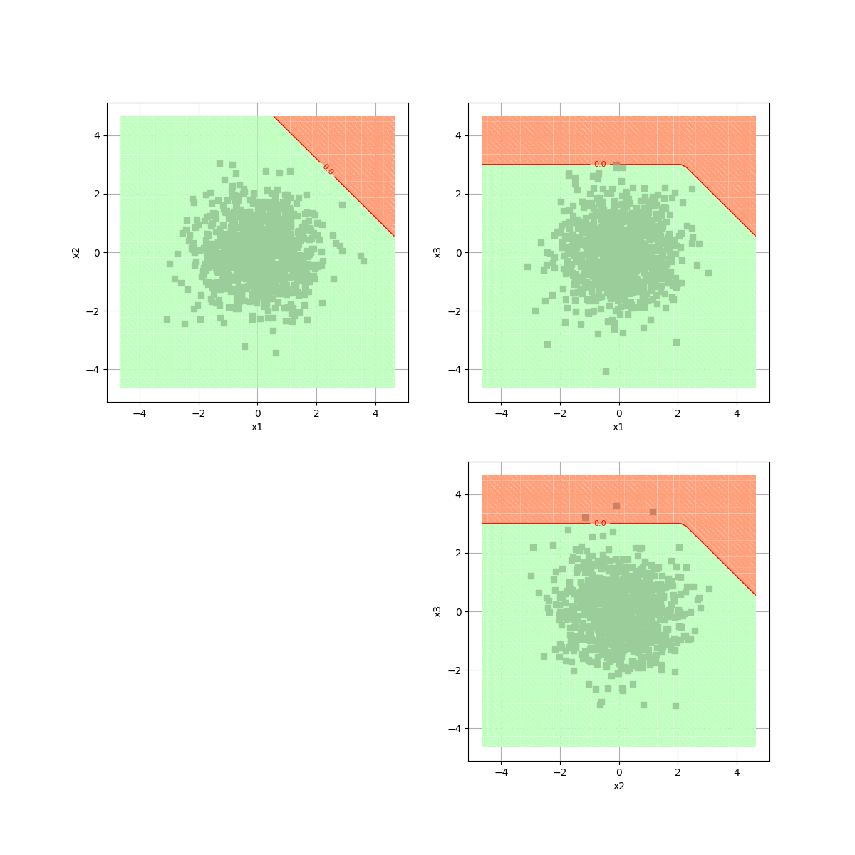 plot drawevent