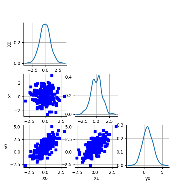 plot gaussian sum