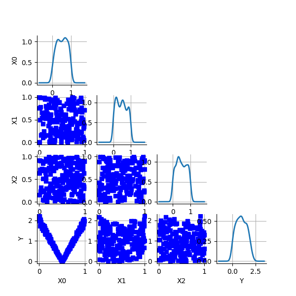 plot gsobol sensitivity