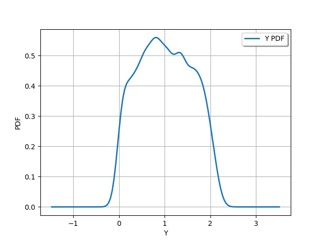 plot gsobol sensitivity