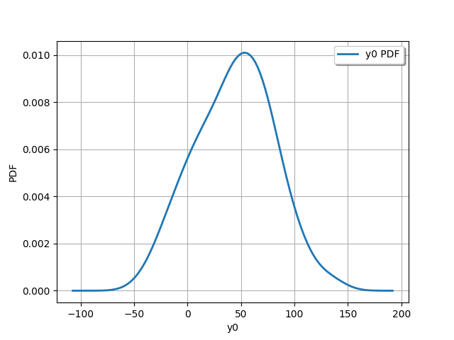 plot morris sensitivity