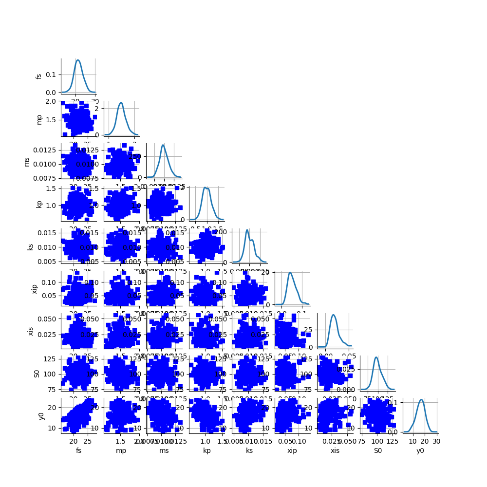 plot nloscillator sensitivity