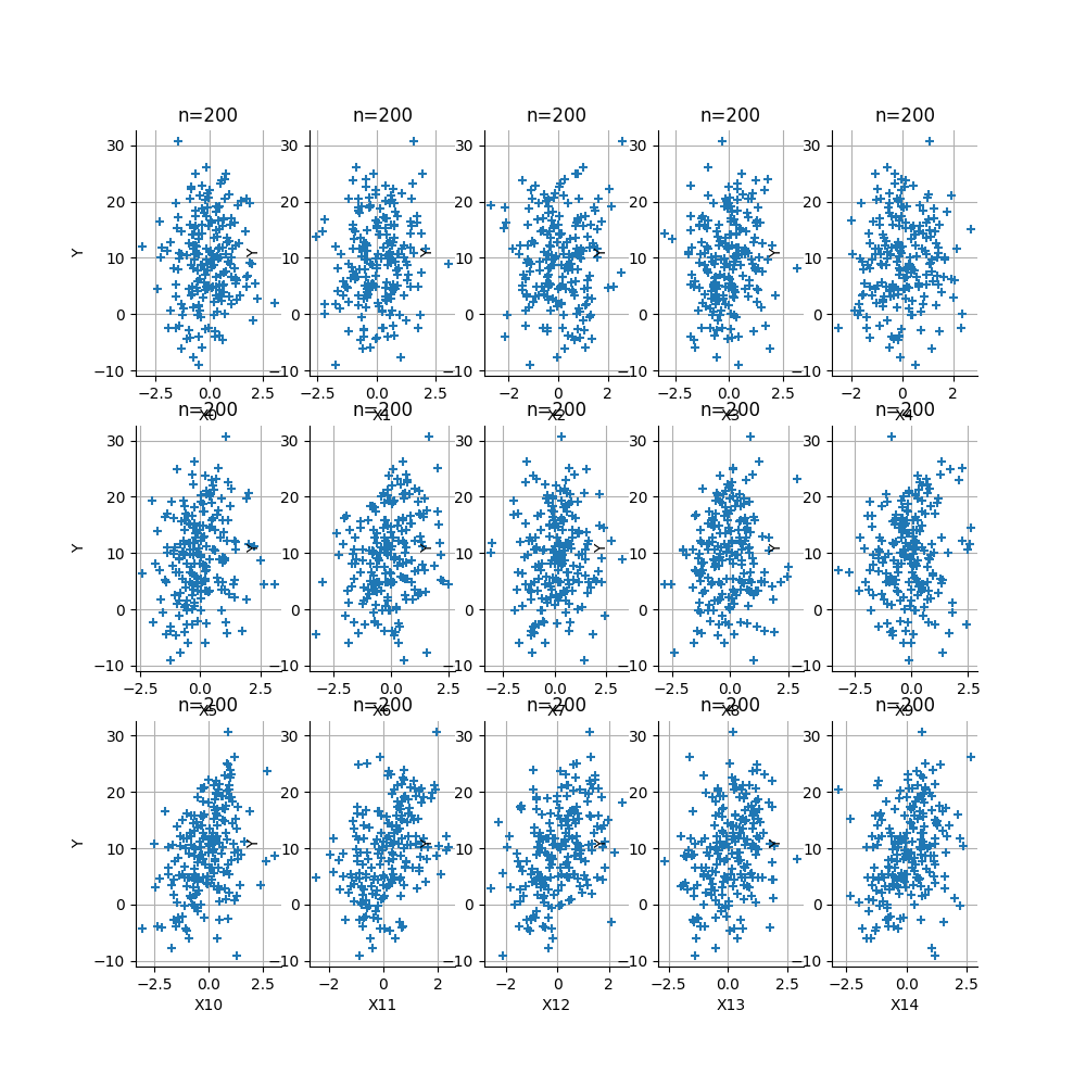 , n=200, n=200, n=200, n=200, n=200, n=200, n=200, n=200, n=200, n=200, n=200, n=200, n=200, n=200, n=200