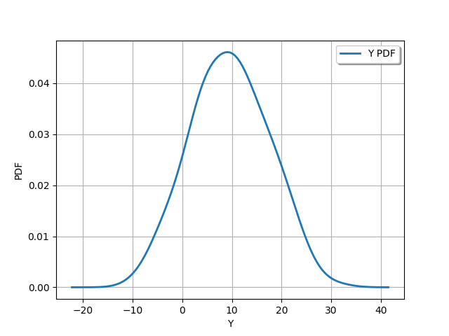 plot oakleyohagan sensitivity