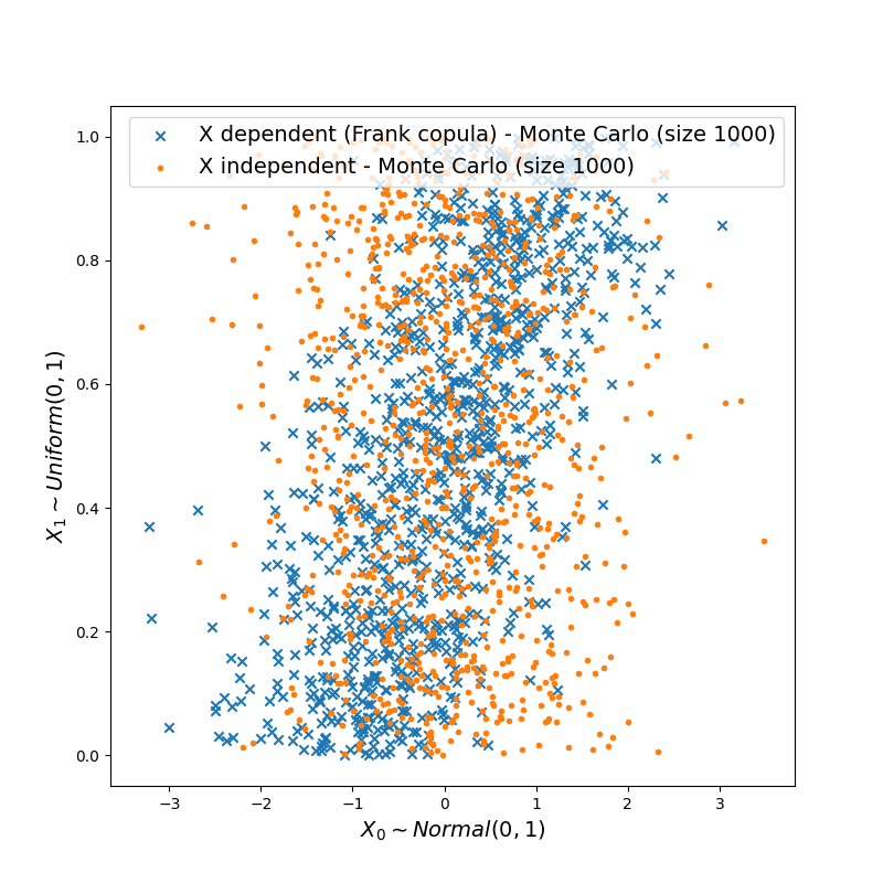 plot uncecomp ot examples