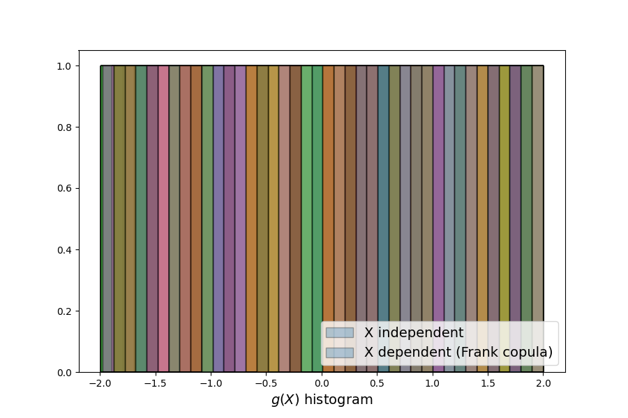 plot uncecomp ot examples