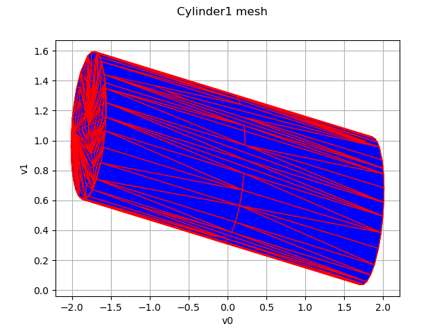 Cylinder1 mesh