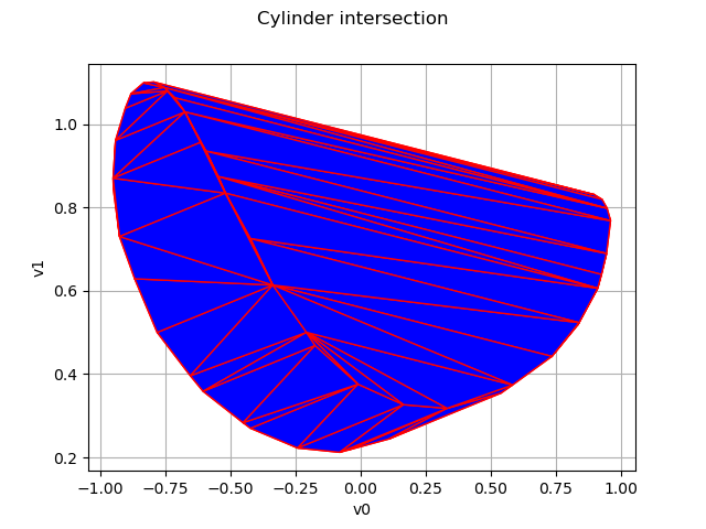 Cylinder intersection