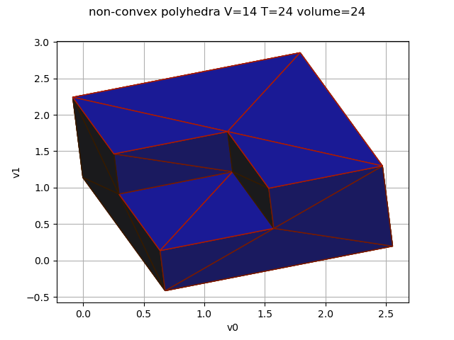 non-convex polyhedra V=14 T=24 volume=24