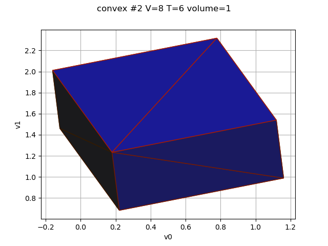 convex #2 V=8 T=6 volume=1