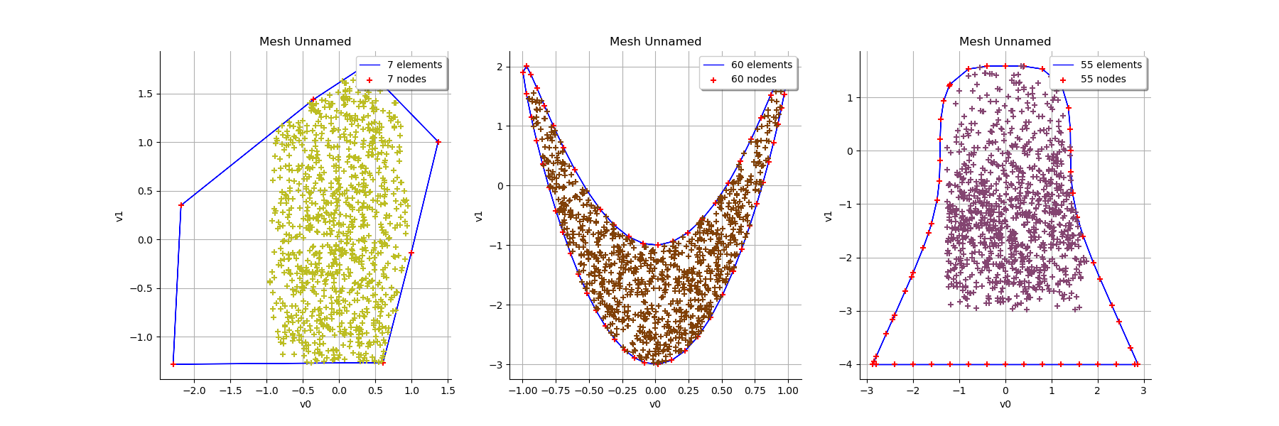 , Mesh Unnamed, Mesh Unnamed, Mesh Unnamed