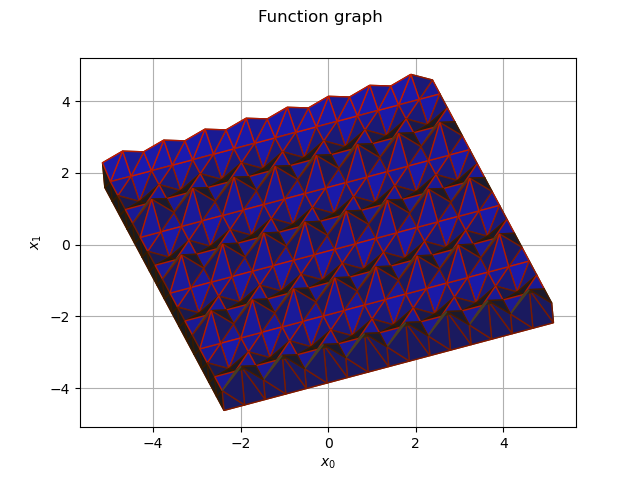 Function graph
