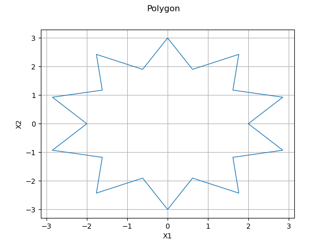 Polygon