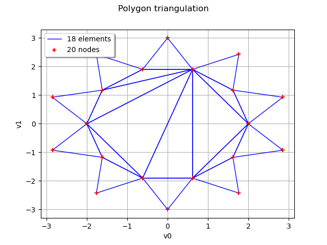 Polygon triangulation