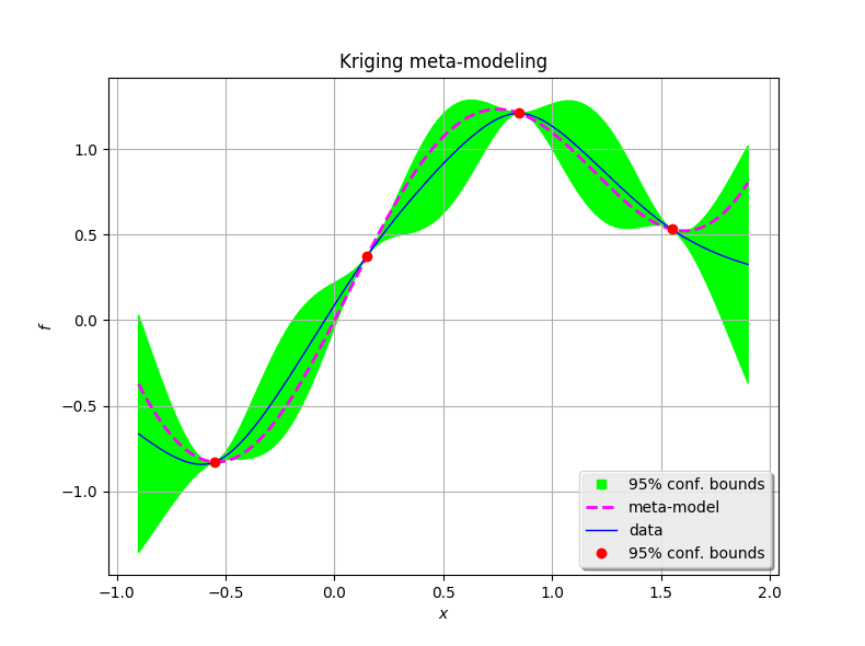 Kernel smoothing