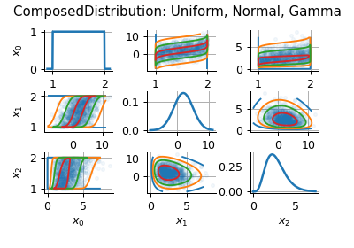 Probabilistic Modeling